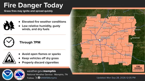 Five-county evening roundup: Fire danger rises across north Mississippi